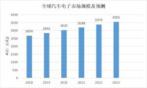 Demand trend analysis of auto parts industry in 2022插图6