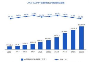 Demand trend analysis of auto parts industry in 2022插图